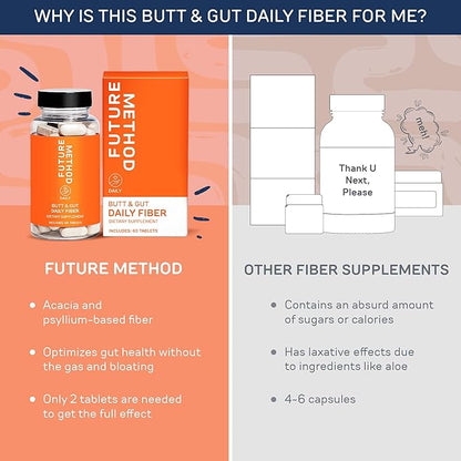 FUTURE METHOD Fiber Supplement, Acacia and Psyllium Husk Fiber Pills for Digestion (60ct)