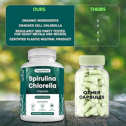 Organic Spirulina and Chlorella Capsules – Chlorophyll Pills & Blue Green Algae to Support Powerful Detox, Energy & A Healthy Immune System– 3X More Chlorella Spirulina Powder/Serving – 90 Ct