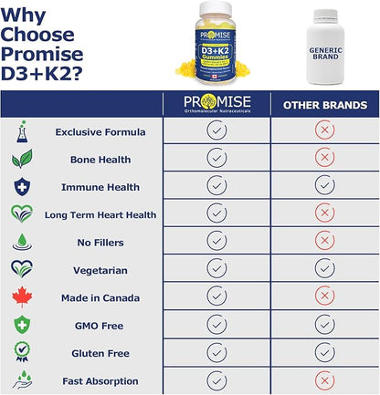 Promise D3+K2 Vitamin Gummy, 1000IU Vitamin D3 + 120mcg VIT K2 as MK-7, Natural Tropical Fruit Flavour, Made in Canada (60 Gummies)