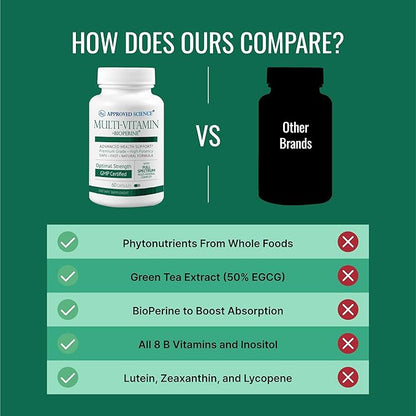 Approved Science Multi-Vitamin - with Full-Spectrum B-Vitamins, Green Tea, Lutein, Lycopene, Zeaxanthin, BioPerine - 60 Capsules - 3 Month Supply