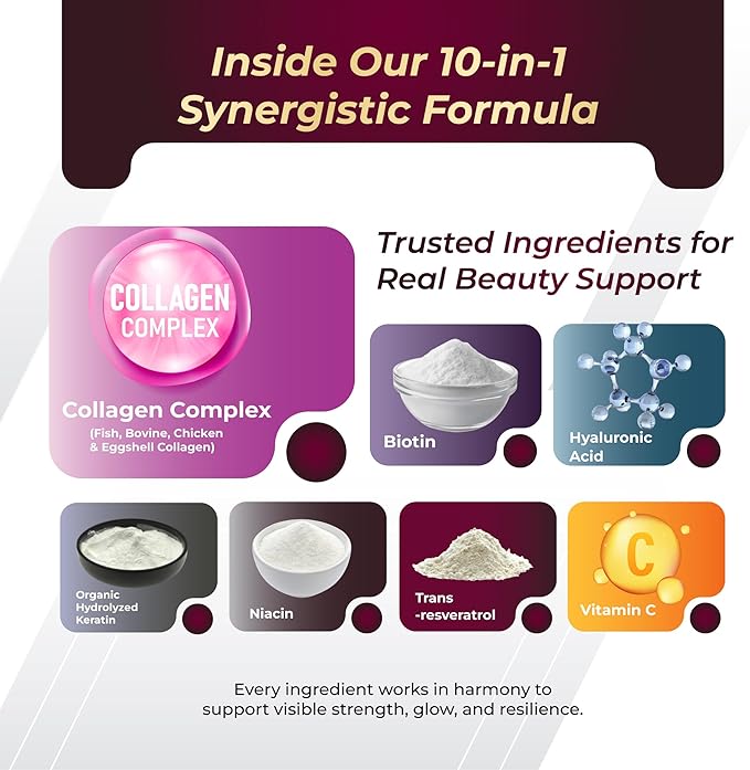 GriMed Organic Collagen 6,419 mg with Hyaluronic Acid, Biotin, Keratin, Resveratrol Hair Skin, Nails Vitamins - Made in The USA (90 Count (Pack of 1))