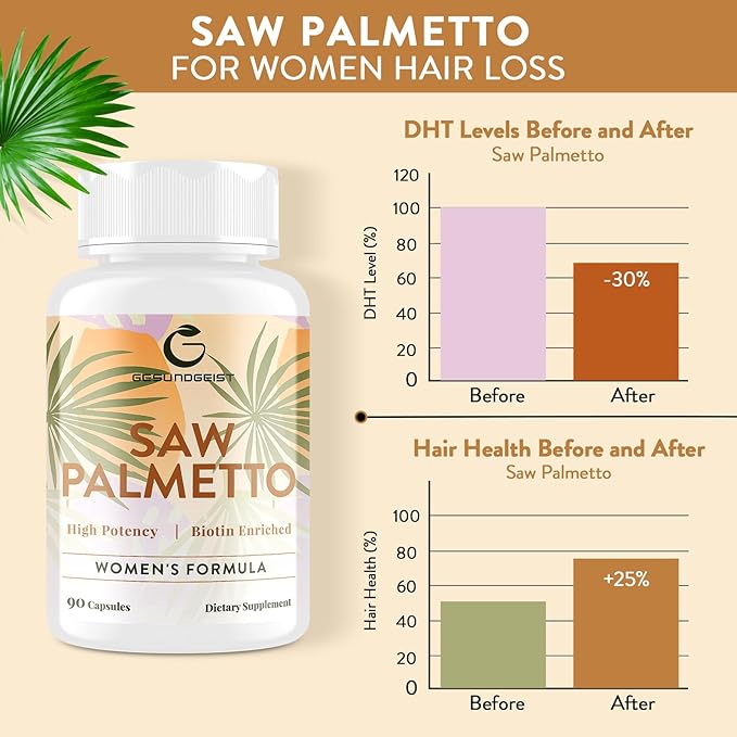Saw Palmetto for Women Hair Loss - DHT Blocker with 5-in-1 Blend for Hair Growth, Skin & Nails, Urinary Wellness - Extra Strength Saw Palmetto Supplement - 180 Capsules