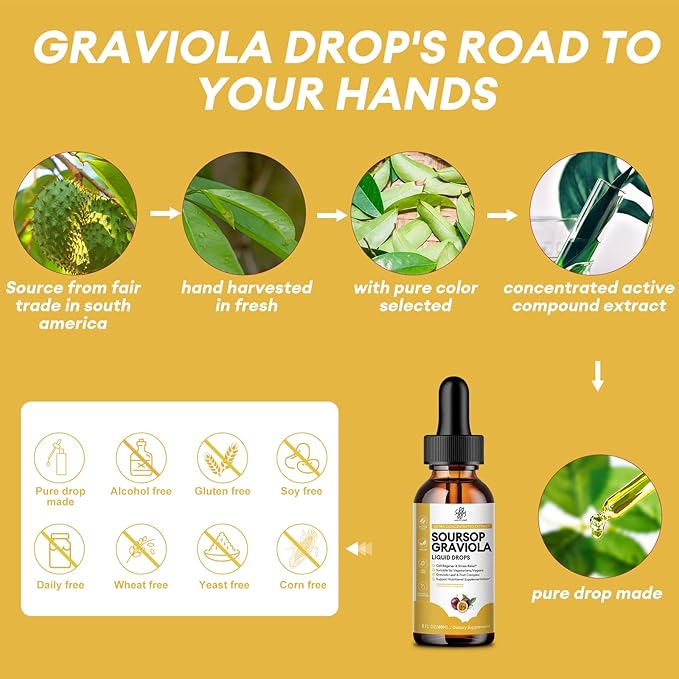 Premium Soursop Graviola for Digestion, Support Healthy Skin & Sleep, Soursop Extract Liquid Drop from Graviola Leaf and Fruit, Sugar/Caffeine/Gluten Free, Passion Fruit Flavor, 2 Fl Oz