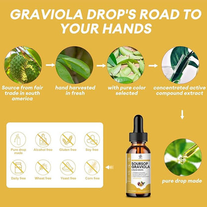 Premium Soursop Graviola for Digestion, Support Healthy Skin & Sleep, Soursop Extract Liquid Drop from Graviola Leaf and Fruit, Sugar/Caffeine/Gluten Free, Passion Fruit Flavor, 2 Fl Oz