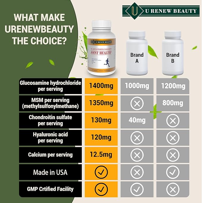 U Renew Beauty Glucosamine Chondroitin MSM and Hyaluronic Acid Calcium Supplements Used for Cartilage & Joint Health & Flexibility Repair Support Formula,Non-GMO Ingredients,Gluten Free,90 Tablets
