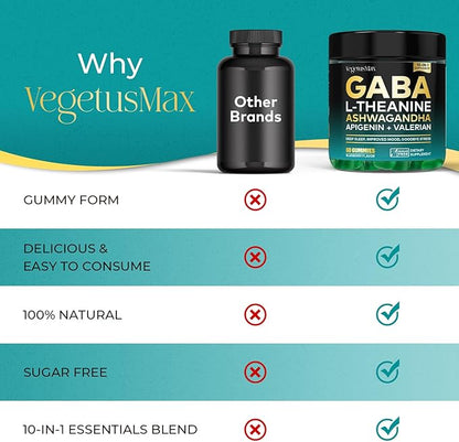 GABA L-Theanine Gummies Natural Stress Relief Supplement - Calm, Sleep, Relaxation & Mood Support, Magnesium, Vitamin B6, Ashwagandha, Apigenin, Non-Habit Forming Sugar free Gummy, Blueberry Flavor