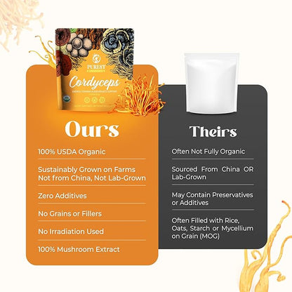 Cordyceps Powder - Performance Mushroom Extract with Organic Cordyceps Mushroom Extract Powder for Energy, Stamina & Endurance Support 60g