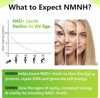 Sublingual NMNH 500mg (Dihydronicotinamide Mononucleotide) (120 Servings, NMNH 500mg per Serving) NAD Supplement to Boost NAD Levels as We Age, for Anti-Aging, Energy, Immunity, Focus - 120 Count