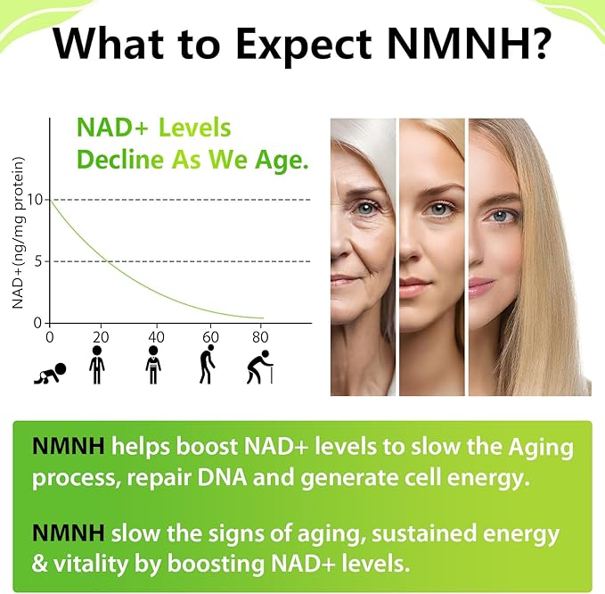 Sublingual NMNH 500mg (Dihydronicotinamide Mononucleotide) (480 Servings, NMNH 500mg per Serving) NAD Supplement to Boost NAD Levels as We Age, for Anti-Aging, Energy, Immunity, Focus - 480 Count