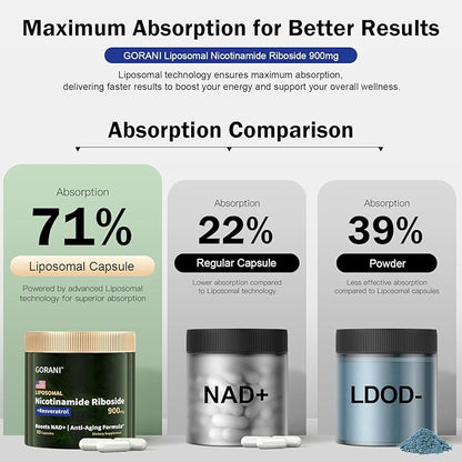 Gorani NAD+ Supplement 900MG, Nicotinamide Riboside, Liposomal Resveratrol, Quercetin - MNM Resveratrol Supplement (2)