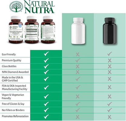 Natural Nutra Turmeric Curcumin with 95% Curcuminoids Extract Supplement with Rosemary for Brain Health, Enhances Memory and Improves Concentration, Improve Digestion, 350 mg, 60 Vegan Tablets