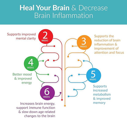 SANE MD Vitaae - Throat Phlegm, Coughing, and Brain Support - Citicoline Supplements for Respiratory, Throat, and Brain Health