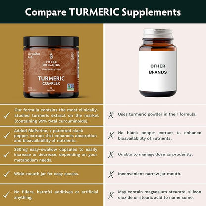 Turmeric Curcumin C3 Complex with BioPerine 1050mg - Natural Joint Support - 95% Curcuminoids & Black Pepper Extract for Ultra High Absorption & Potency - Non GMO - Gluten Free - 60 Vegan Capsules