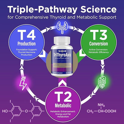 Thyroid Support Supplement for Women & Men – Professional T4, T3, T2 Triple-Pathway – Metabolism & Energy – with L-Tyrosine, Selenium, Ashwagandha – Standardized Herbs – 60 Capsules (2 Bottle)