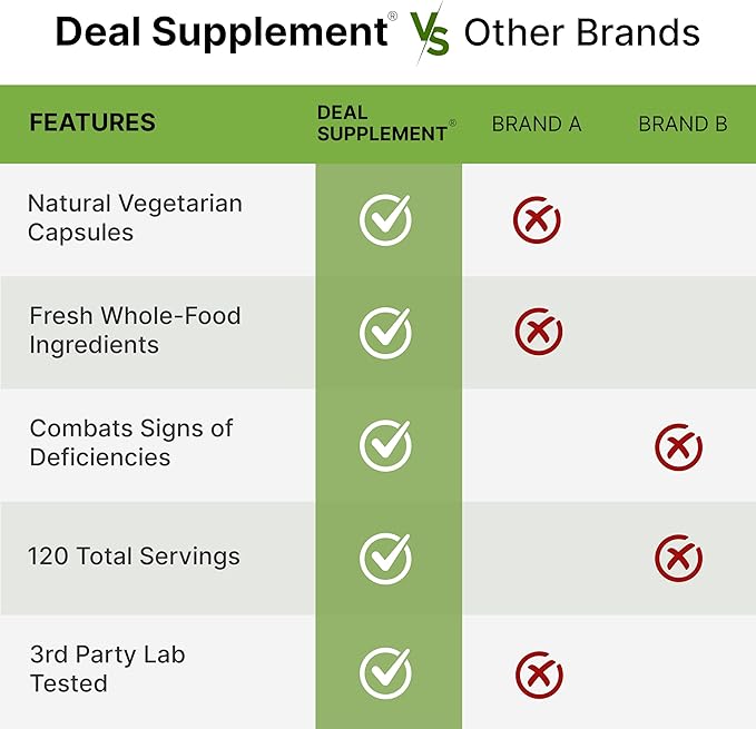 Nature’s Fruits & Veggies Supplement, 240 Veggie Capsules – 80 Whole Food Superfoods for Daily Balance – 40 Fruits with 40 Vegetables and Greens – Non-GMO, Gluten Free