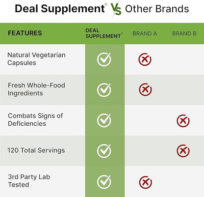 Nature’s Fruits & Veggies Supplement, 240 Veggie Capsules – 80 Whole Food Superfoods for Daily Balance – 40 Fruits with 40 Vegetables and Greens – Non-GMO, Gluten Free