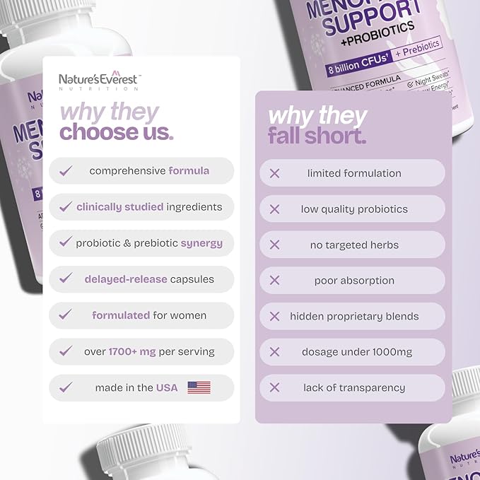 Complete Menopause Supplement for Women – Supports Hormone Balance, Hot Flashes, Night Sweats & Mood – with DIM, Black Cohosh, Dong Quai, Chasteberry, Pre & Probiotics – 90 Capsules – Made in USA