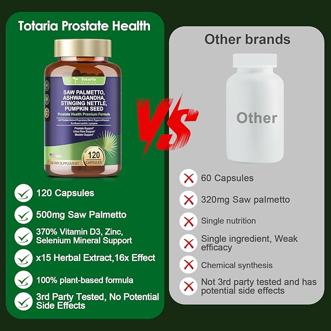 Organic Saw Palmetto - Prostate Health Supplements for Men with Ashwagandha Root, Stinging Nettle, Pumpkin Seed, Prostate Defend Propnietary Blend, DHT Blocker, 120 Count