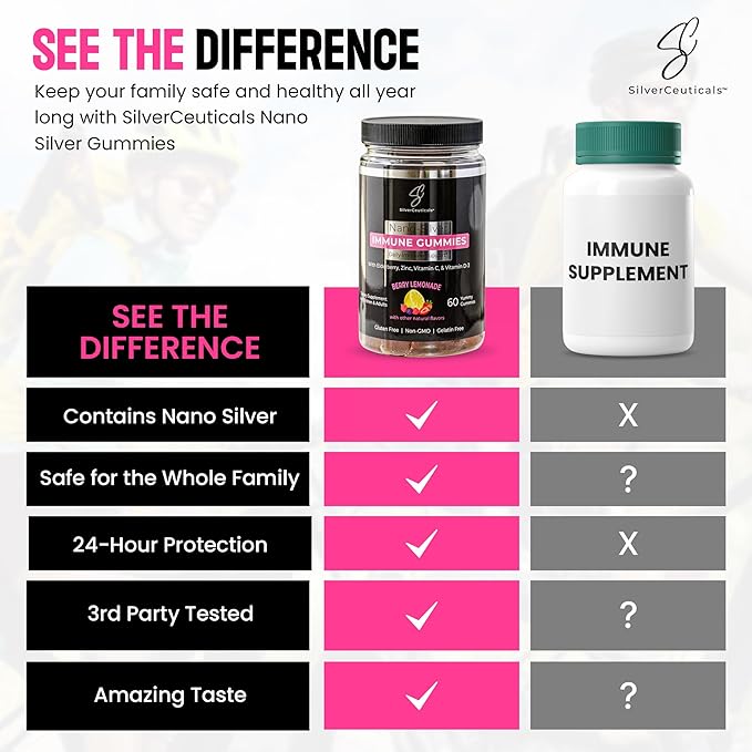 Immune Gummies - Sambucus Elderberry - Vitamin C & D - Zinc - Save Your Sick Days - Kids & Adults - Safe Ages 4 & Up - Nano Colloidal Silver - Gluten & Gelatin Free Non-GMO - Berry Lemonade - 60 Count