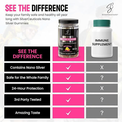 Immune Gummies - Sambucus Elderberry - Vitamin C & D - Zinc - Save Your Sick Days - Kids & Adults - Safe Ages 4 & Up - Nano Colloidal Silver - Gluten & Gelatin Free Non-GMO - Berry Lemonade - 60 Count