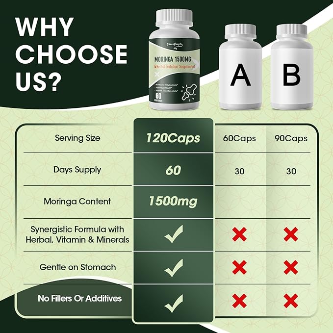 Moringa Pure Capsules, Rich Moringa Powder, A Natural Green Antioxidant Superfood - Supports Energy, Skin Health, Gut Health, with Essential Vitamins & Amino Acids, 60pcs*2