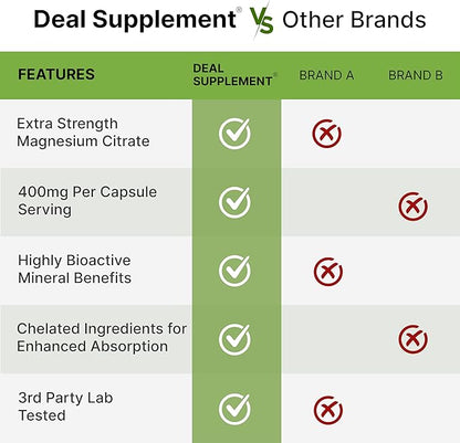 Magnesium Citrate 400mg Per Serving, 300 Veggie Capsules – Chelated, Easily Absorbed, Purified Trace Mineral – Muscle, Heart, & Digestive Support – Non-GMO