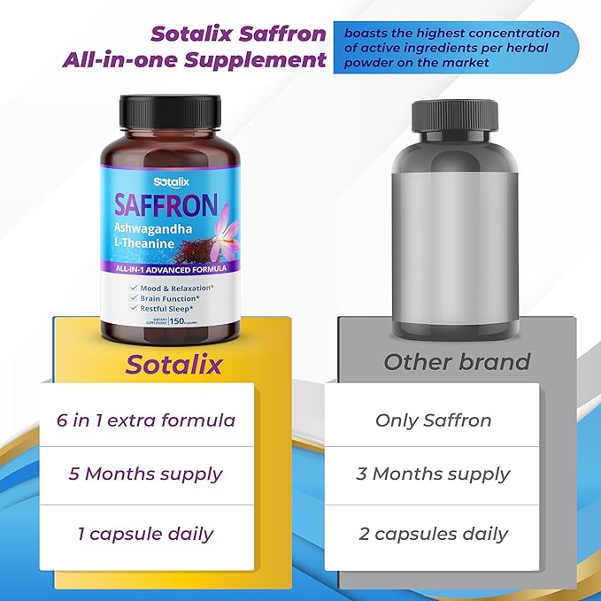 Saffron with Ashwagandha, Ginseng, L-Theanine, Relaxation, Restore - USA Made & Tested (150-day Supply (Pack of 1))