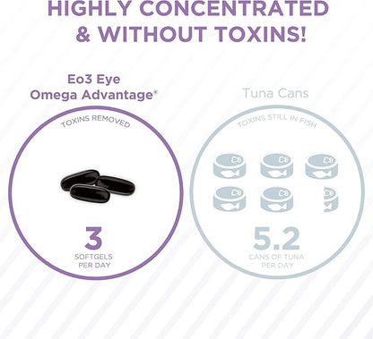 PRN Eye Omega Advantage (Eo3) – High DHA Supplement - 1400mg DHA & 400mg EPA in Re-Esterified Triglyceride - Important Nutrients for Macula & Retina Support – Eye Vitamins - 3 Month Supply