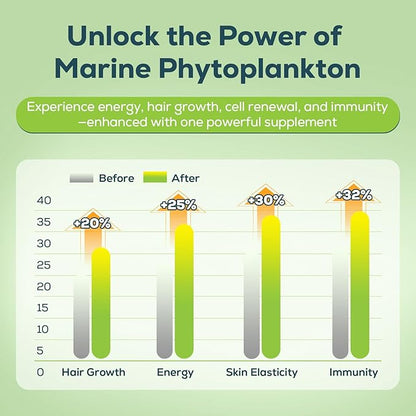 Marine Phytoplankton Drops 2000mg - High Absorption Phytoplankton Supplement with Wheatgrass & Fo-ti for Cellular Wellness, Hair Growth, Energy & Immunity | Green Apple Flavor, 60ml (Pack of 2)