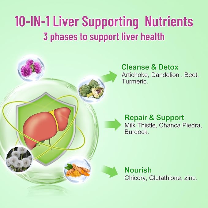 Milk Thistle Gummies for Adults Kids. Liver Cleanse Detox Repair Gummies, Milk Thistle Extract Supplement for Liver Support Digestive Antioxidant, 60ct Apple Flavor