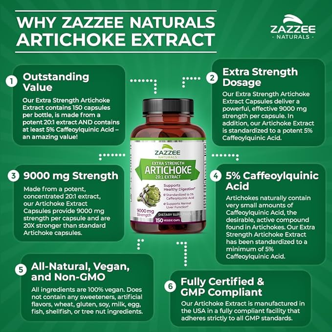 Zazzee Extra Strength Artichoke 20:1 Extract, 9000 mg Strength, 5% Caffeoylquinic Acid, 150 Vegan Capsules, 5 Month Supply, Concentrated and Standardized 20X Extract, Non-GMO and All-Natural