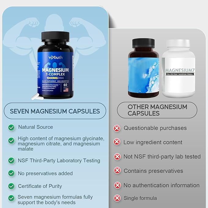 Glycinate Supplement, Magnesium 7 Complex Advanced with Citrate Malate Chelate Taurate Orotate Aspartate, Capsules with Zinc, Vitamin D3 & B6 for Sleep, Muscle Relief, 60 Capsules