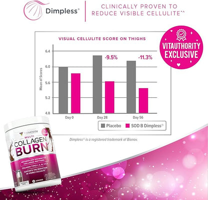 Vitauthority Collagen Peptides Powder Weight Loss Supplements | Hydrolyzed Beauty Complex for Women, Hair Skin Nails | Fat Burning Support | Chocolate Flavored 25 Servings