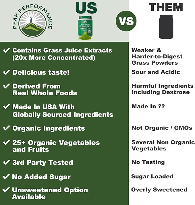 Peak Performance Organic Greens Superfood Powder. Best Tasting Super Greens Powder with 25+ Organic Ingredients for Max Energy and Athletic Performance. Vegan Keto Green Juice Daily Drink