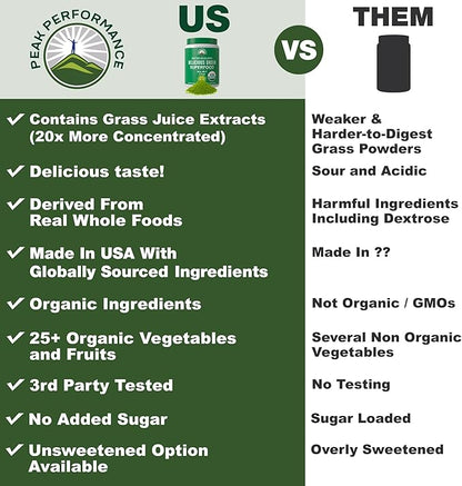 Peak Performance Organic Greens Superfood Powder. Best Tasting Super Greens Powder with 25+ Organic Ingredients for Max Energy and Athletic Performance. Vegan Keto Green Juice Daily Drink