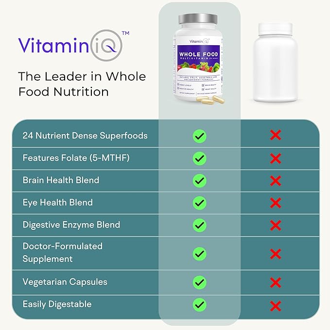 Multivitamin for Women (120 Vegetarian Capsules) Whole Food Vitamin with Essential Nutrients, Natural Calcium, Magnesium, Selenium, Zinc, Biotin, Vitamin A, B6, C, D3, E, K and More