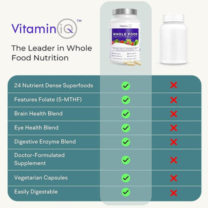 Multivitamin for Women (120 Vegetarian Capsules) Whole Food Vitamin with Essential Nutrients, Natural Calcium, Magnesium, Selenium, Zinc, Biotin, Vitamin A, B6, C, D3, E, K and More