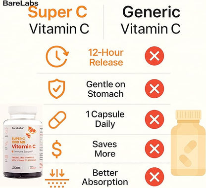 Super C – Time Release Vitamin C 1000mg, D3 1000iu, Zinc 30mg – 24-Hour Immune Support, Skin & Hair Health – Non-GMO – 120 Tablets