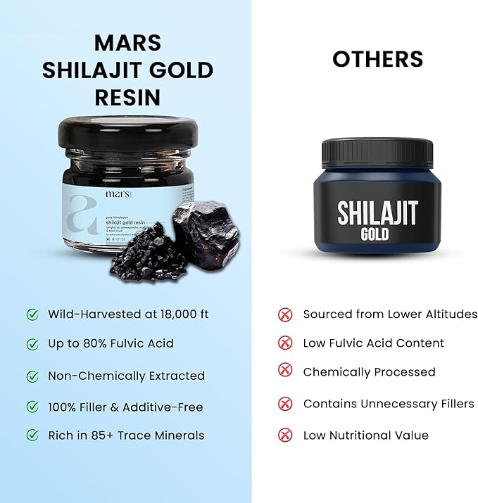 mars by GHC Pure Himalayan Shilajit Gold (Resin) Powered with Shilajit and Surgemax - 20g - Pack of 1 | Pure Organic Shilajit Resin sourced from Himalayas