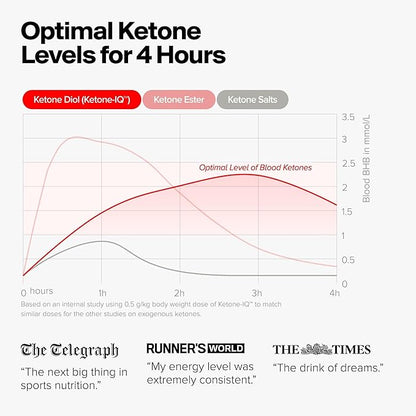 No Caffeine Exogenous Ketone Drink - 1 Month Supply of Caffeine-Free Energy Drinks with 10g Bioidentical Ketones Per Serving - Sugar Free, Salt Free, and All Natural (1 Month Supply)
