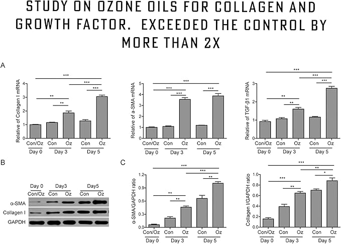 Pure Organic Ozonated Olive Oil Capsules 120 Count 2 Month Supply