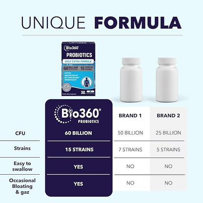 Extra Strength Probiotic for Digestive Health and Immune Support, 60 Billion CFU & 15 Strains, Gut Health Probiotics for Men and Women Supports Occasional Constipation, Diarrhea, Gas & Bloating, 30CT