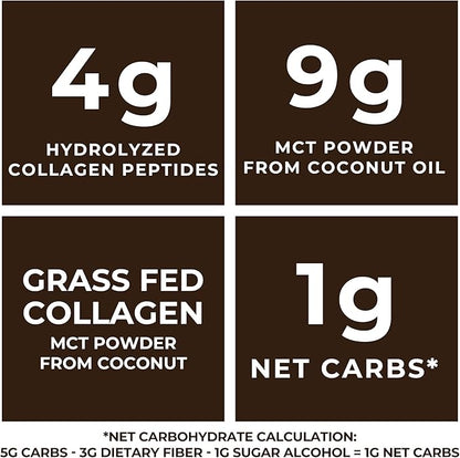 Keto MCT Oil Powder + Collagen + Prebiotic Acacia Fiber, Chocolate Flavor, 16oz. MCT Oil Powder from Coconuts. Grass Fed Collagen, Perfect for Keto, 0 Net Carb, Stevia, Erythritol, Powdered Drink