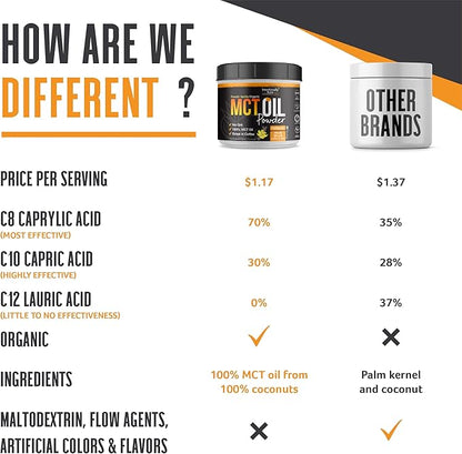 Intentionally Bare MCT Oil Powder French Vanilla MCT Coffee Creamer - C8 MCT Oil Powder for Energy & Metabolism - No Grit Keto Energy Blend Excellent in Baking, Shakes & Creamer for Coffee - 40 Ser