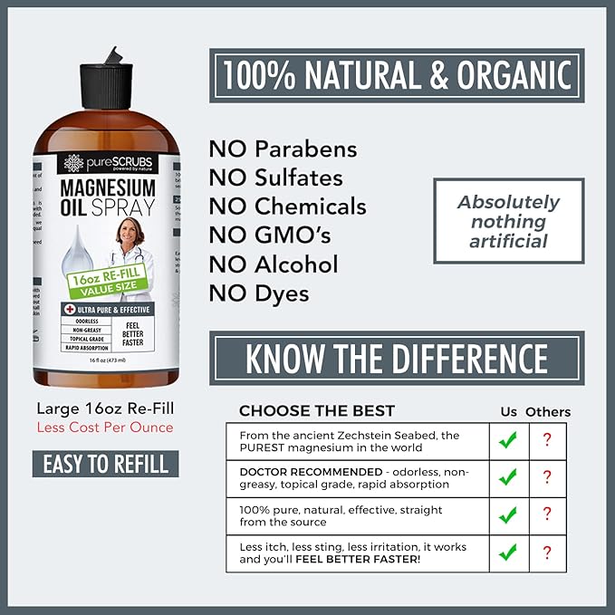 Pure Magnesium Oil, Great Value - Very Large 16oz Re-Fill Size (12 Month Supply) - Zechstein Brine