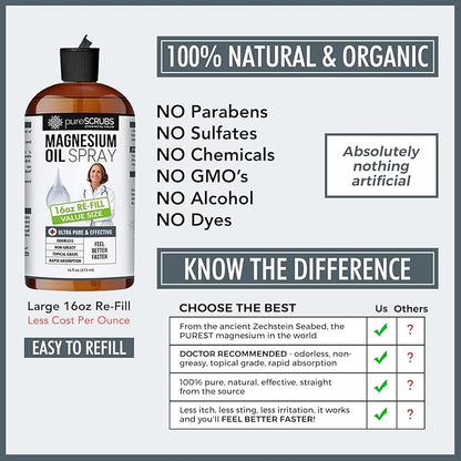 Pure Magnesium Oil, Great Value - Very Large 16oz Re-Fill Size (12 Month Supply) - Zechstein Brine
