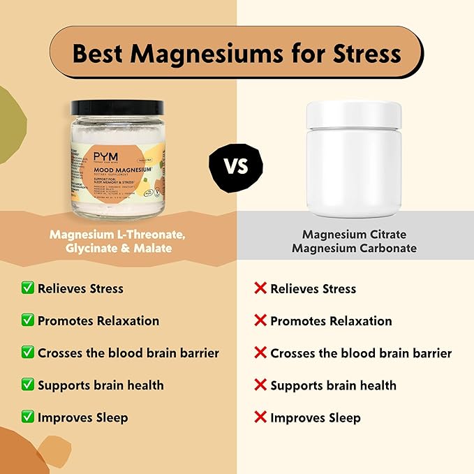 PYM Mood Magnesium Powder (30-Servings) Magnesium Glycinate, L-Threonate & Malate Powder | Aid & Mood Support Supplement for Stress