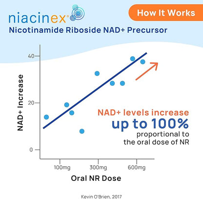 Nicotinamide Riboside 600mg NAD+ Precursor Supplement, 60 Capsules for Healthy Aging, Energy Metabolism, Cellular Health