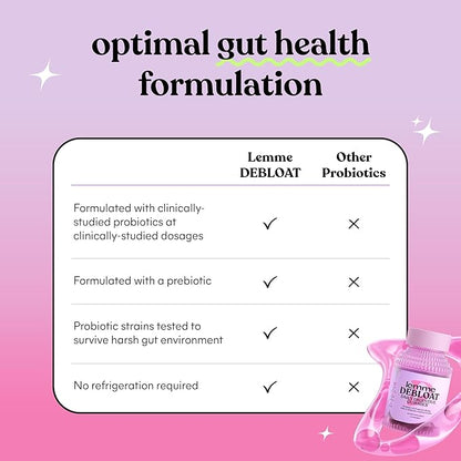 Lemme Debloat - Digestive & Gut Health Gummies with 2 Clinically Studied Probiotics & Prebiotic, 3 Billion CFUs - Vegetarian, Gluten Free, Non GMO, BlackBerry Flavor (60 Count)