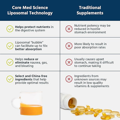 Core Med Science Liposomal Curcumin Resveratrol 200mg Curcumin and 75mg Resveratrol - 6 Fl Oz Liquid - High Absorption Curcumin Supplement